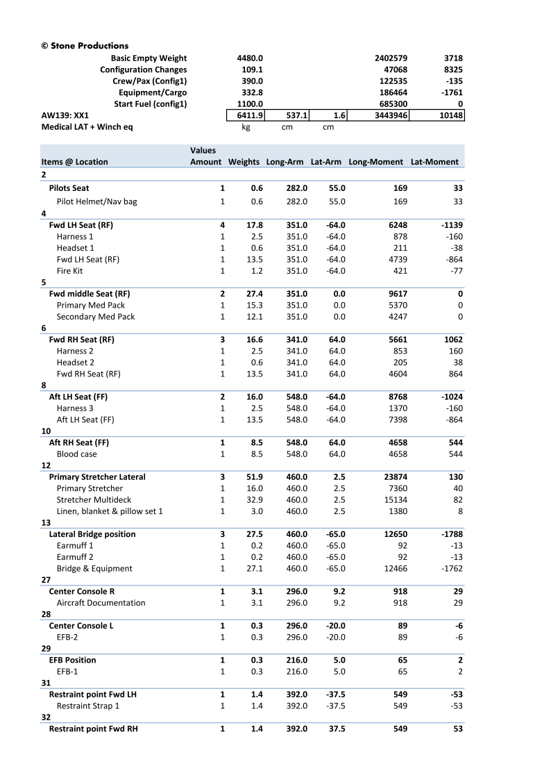 WB-Checklist