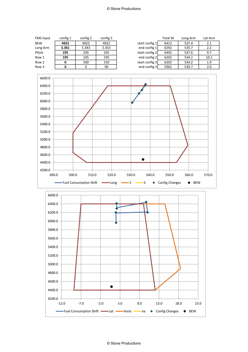 Wb-Output